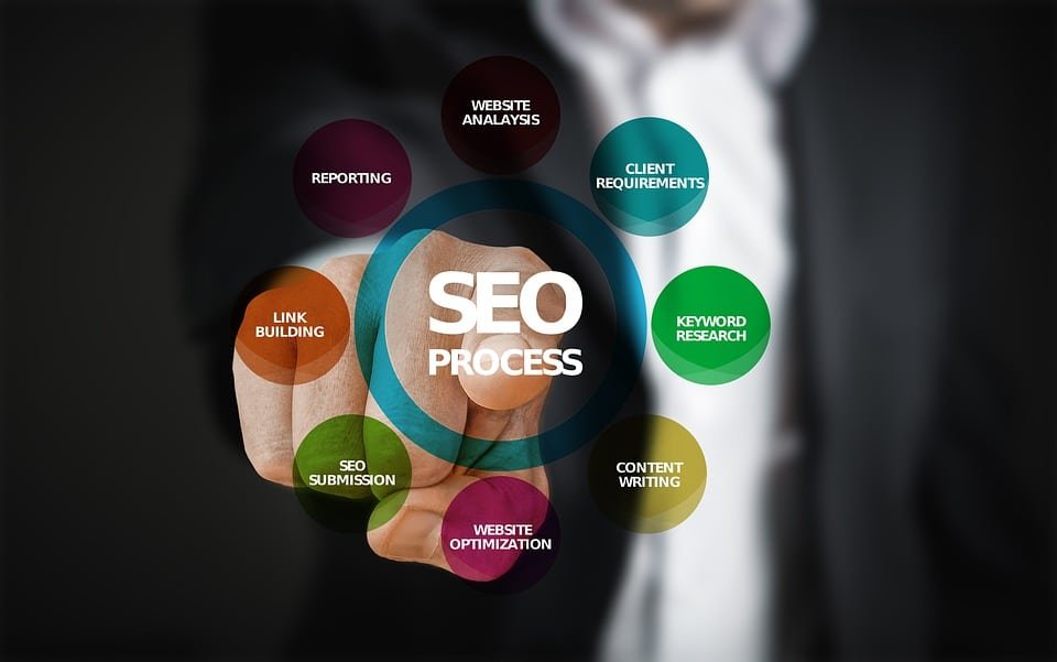 Les outils SEO indispensables pour bien référencer les sites vitrines ...